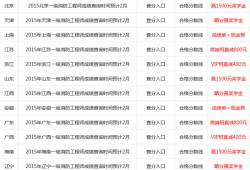 2019年一級(jí)建造師建筑實(shí)務(wù)真題解析視頻2019年一級(jí)建造師成績查詢時(shí)間