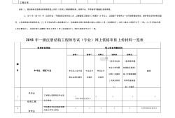 一級(jí)注冊(cè)結(jié)構(gòu)工程師學(xué)位要求,一級(jí)注冊(cè)結(jié)構(gòu)工程師學(xué)位要求多少