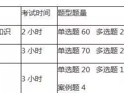 二建考試都考的什么內(nèi)容，該如何準(zhǔn)備？
