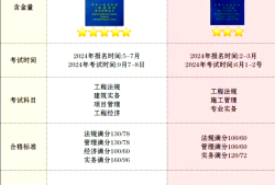 甘肅一級(jí)建造師招聘,一級(jí)建造師照片