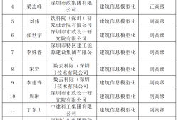 bim工程師可以用來進(jìn)職稱嗎bim工程師可以用來進(jìn)職稱嗎知乎