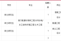 結(jié)構(gòu)專業(yè)工程師招聘結(jié)構(gòu)專業(yè)工程師招聘信息