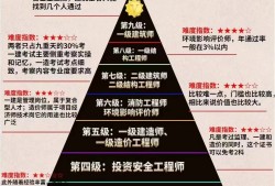 建設(shè)咨詢(xún)單位可以報(bào)巖土工程師,施工單位有設(shè)計(jì)資質(zhì)可以報(bào)考巖土工程師嗎