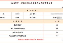 考過一級(jí)建造師后還有必要考一級(jí)造價(jià)工程師嗎？