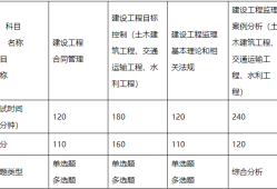 浙江省注冊結構工程師繼續(xù)教育報名浙江結構工程師準考證打印