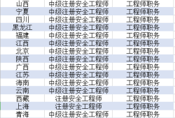 2019年安全工程師2019年安全工程師安全生產(chǎn)專業(yè)實務其他安全