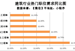 土木結(jié)構(gòu)工程師的前景土木結(jié)構(gòu)工程師報(bào)考條件