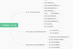 一級(jí)建造師市政答案一級(jí)建造師市政答案2024
