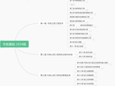 一級建造師市政答案一級建造師市政答案2024
