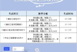 一級(jí)建造師考試科目書一級(jí)建造師考試科目書免費(fèi)下載