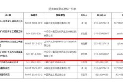 民航局又要修訂規(guī)范，考一建民航的千萬要關(guān)注！