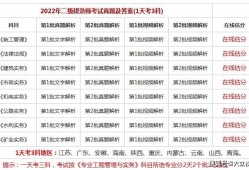 如何考二級(jí)建造師,如何考二級(jí)建造師職稱