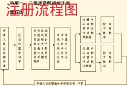 一級建造師和一級注冊建造師到底有沒有什么區別呢？
