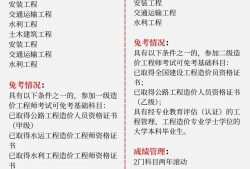 造價工程師考試專業(yè)造價工程師考試專業(yè)知識