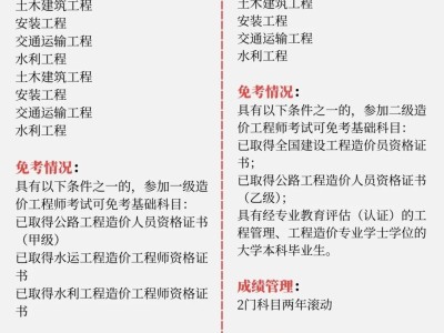 造價工程師考試專業造價工程師考試專業知識
