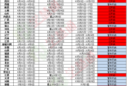 注冊安全工程師考試如何報(bào)名注冊安全工程師考試如何報(bào)名考試