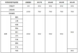 二級(jí)建造師各省分?jǐn)?shù)線2022二建報(bào)名入口官網(wǎng)