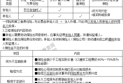 注冊(cè)監(jiān)理工程師價(jià)格行情,注冊(cè)監(jiān)理工程師價(jià)格