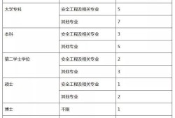 注冊安全工程師哪個培訓(xùn)機構(gòu)好?注冊安全工程師哪家培訓(xùn)好