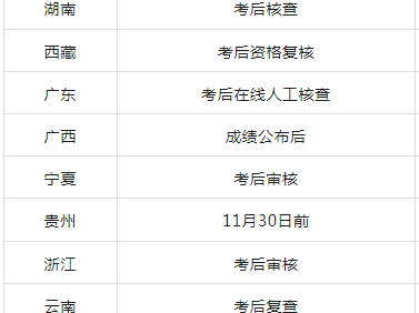 2021福建省二級建造師成績查詢,福建二級建造師成績查詢時間