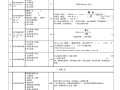 造價工程師計價公式大全造價工程師的公式有哪些