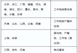 報(bào)考二級(jí)建造師有什么要求,報(bào)考二級(jí)建造師的資格條件
