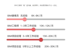 bim對造價(jià)工程師的影響,bim對造價(jià)工程師的影響大嗎