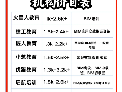 湖南省bim工程師長(zhǎng)沙bim工程師招聘
