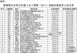 注冊(cè)土木工程師考幾分通過注冊(cè)巖土工程師分省份嗎