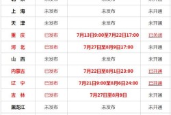 沈陽二級建造師報名時間沈陽二級建造師報名時間2023年官網(wǎng)