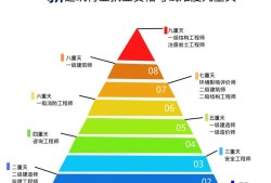廣州巖土勘測設計研究有限公司,廣州巖土工程師收入怎么樣