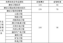 會(huì)計(jì)可以報(bào)考一級(jí)建造師嗎的簡(jiǎn)單介紹