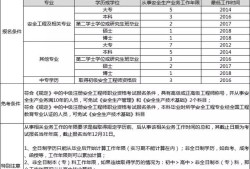 廣東省初級安全工程師報名2024,廣東省初級注冊安全工程師報名