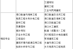 注冊(cè)巖土工程師去沈陽(yáng)注冊(cè)巖土工程師吃香嗎