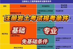 巖土工程師注冊考試經(jīng)驗,巖土工程師注冊考試經(jīng)驗分享