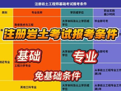 巖土工程師注冊考試經驗,巖土工程師注冊考試經驗分享
