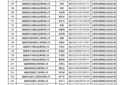 二級建造師臨時執業證書有效期到了怎么辦,二級建造師臨時執業證書