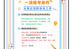 重慶一級(jí)消防工程師考試報(bào)名,重慶一級(jí)消防工程師考試報(bào)名條件