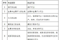 注冊(cè)安全工程師培訓(xùn)要求學(xué)歷嗎注冊(cè)安全工程師培訓(xùn)要求