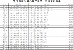 北京一級(jí)建造師證,北京一級(jí)建造師考試報(bào)名