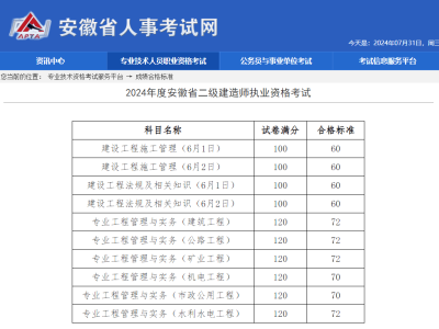 二級(jí)建造師證要年審嗎,二級(jí)建造師年審要求