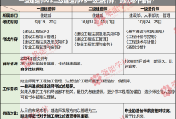 全國二級建造師查詢官網(wǎng),全國一級建造師網(wǎng)