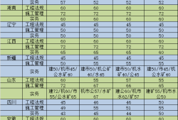 海南省二建報名資格條件,海南二級建造師報名條件