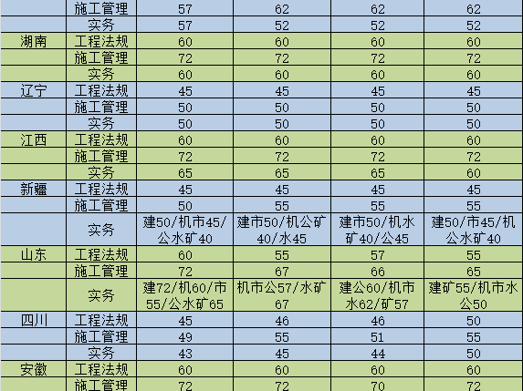 海南省二建報(bào)名資格條件,海南二級(jí)建造師報(bào)名條件