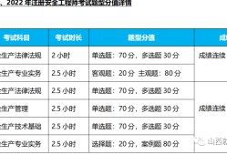 初級(jí)注冊(cè)安全工程師報(bào)考,初級(jí)注冊(cè)安全工程師報(bào)考條件及時(shí)間