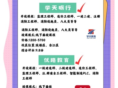造價工程師考試輔導班,造價工程師考試輔導班多少錢