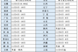 一級(jí)注冊(cè)消防工程師好不好考一級(jí)注冊(cè)消防工程師證難考嗎