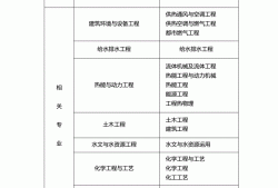 注冊(cè)巖土工程師報(bào)考條件考試科目要求,注冊(cè)巖土工程師報(bào)考條件考試科目