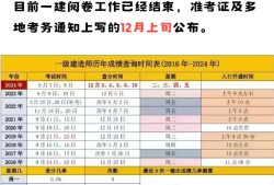 一級建造師考試時(shí)間最新消息,一級建造師2022年報(bào)名時(shí)間