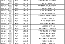 青海一級(jí)建造師報(bào)考條件青海一級(jí)建造師招聘